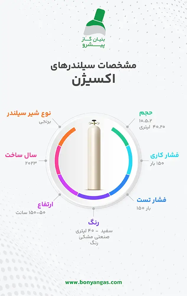 Specifications of oxygen cylinders