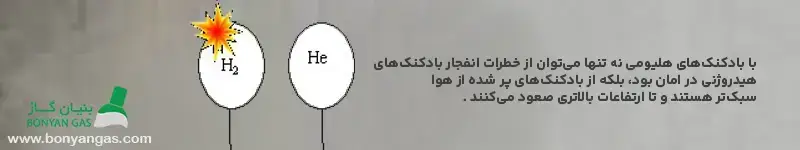 هلیوم بادکنکی برای پرکردن بادکنکها