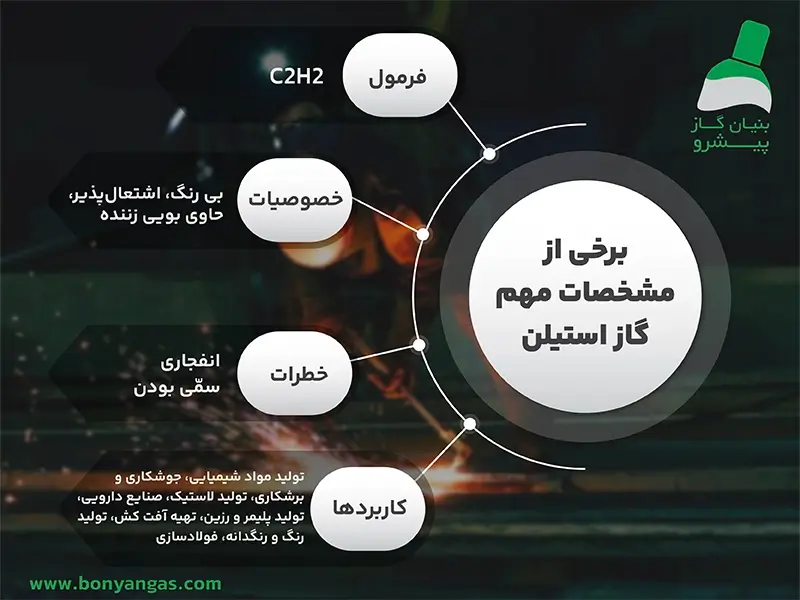 Some characteristics of acetylene gas