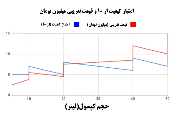 قیمت سیلندرهای گاز استیلن